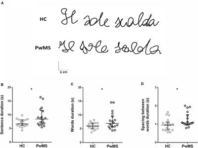 Right Inferior Parietal Lobule Activity Is Associated With <mark class="highlighted">Handwriting</mark> Spontaneous Tempo